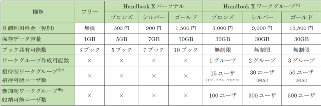 ΖʂłICłk߂IkxAvuHandbook Xv{̔@kɕKvȂɃXgbvŃANZX@Ƃt[XȂǑlȓɂΉVAva