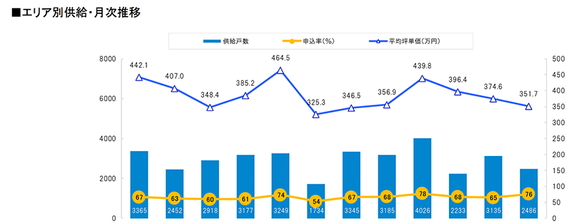 Vz}V\`sO̐Vz}VAON31.5i2024N2x)2024N5`