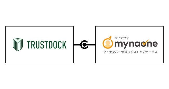 TRUSTDOCKA}Cio[ǗT[rX񋟊Jn