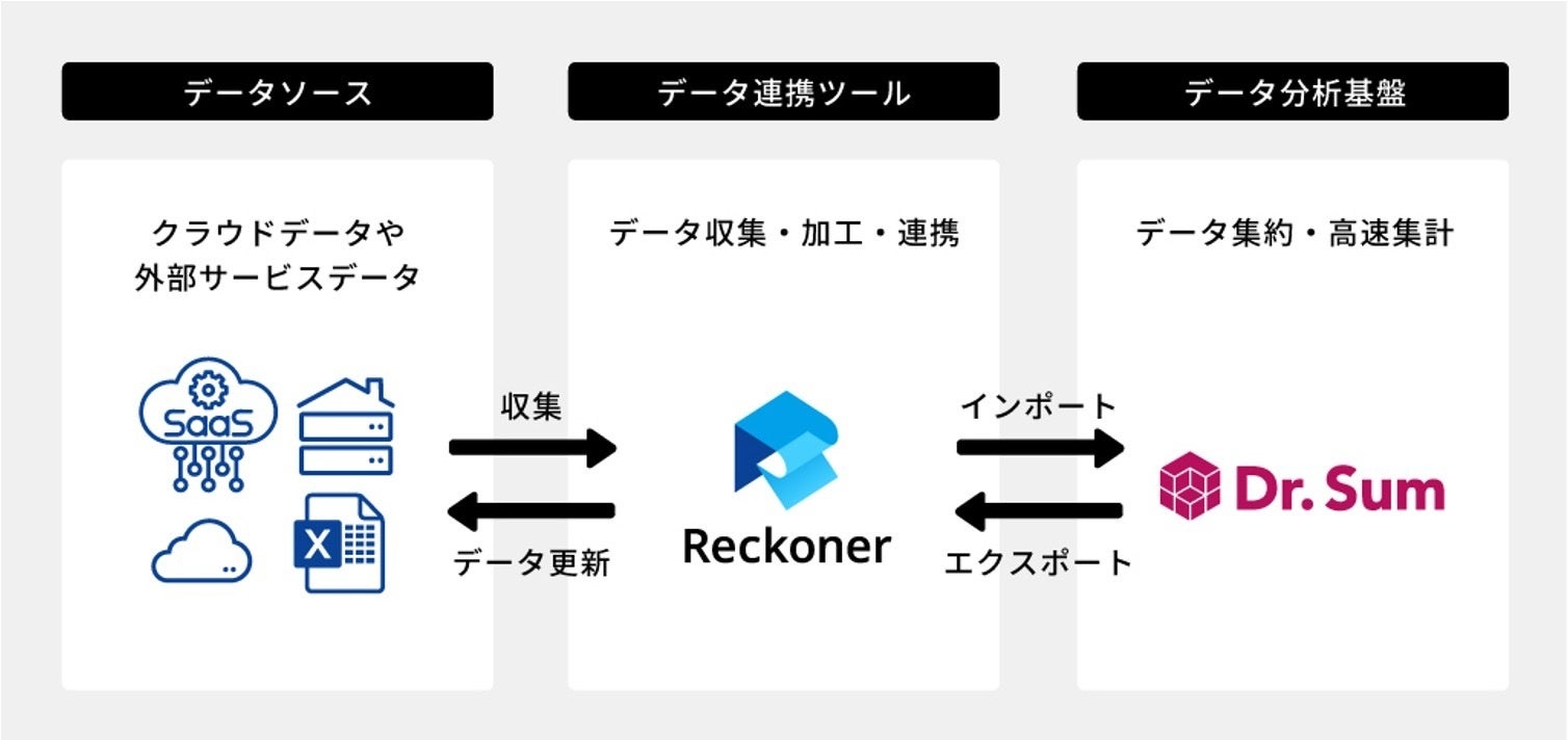 X[VFCNuReckonervƃECOA[NPuDr.SumvAgAm[R[hŃf[^f[^}lWgȈՂ