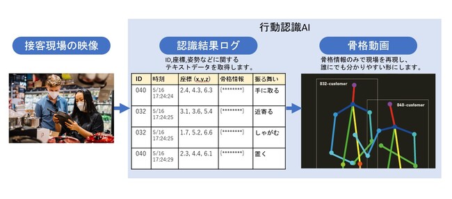 l̂U镑𕪐͂usFAIvBPOT[rXɓ