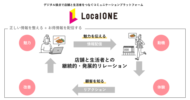 ONE COMPATHAX܏vbgtH[uLocalONEv񋟊Jn