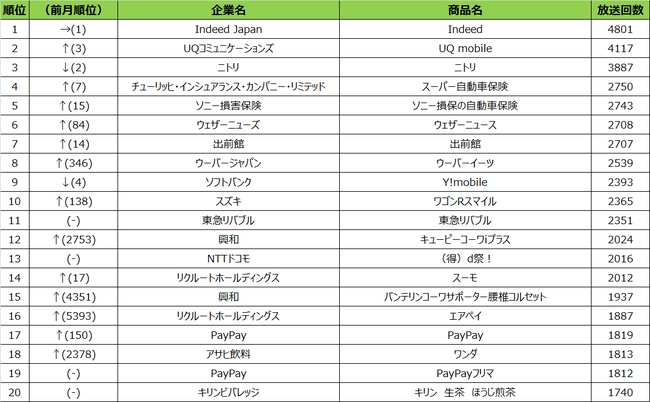 2021N9xerCM񐔃LO\`uPayPayvuEFU[j[XvCM^[QbgɌĂт`