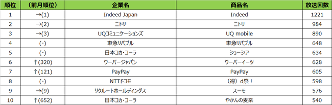 2021N9xerCM񐔃LO\`uPayPayvuEFU[j[XvCM^[QbgɌĂт`