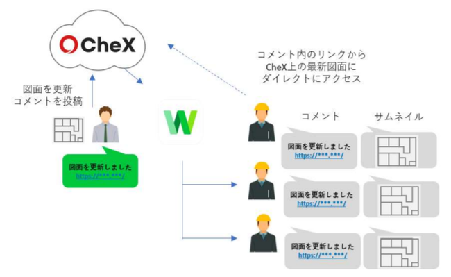 ݋ƌ}ʉ{AvuCheX(R)vсuLAXSY(R)vƁuLINE WORKSvAgJn