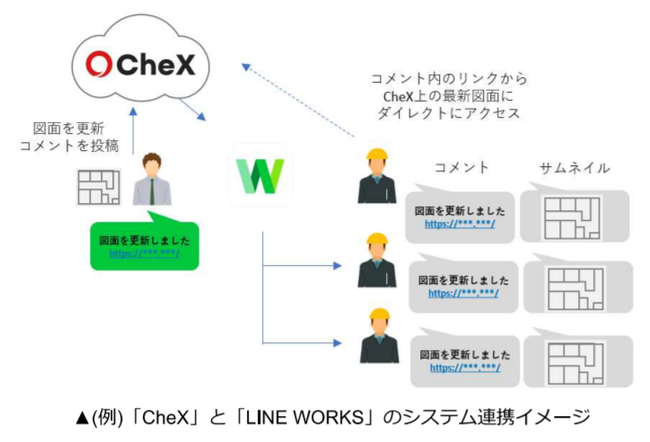 ݋ƌ}ʉ{AvuCheX(R)vсuLAXSY(R)vƁuLINE WORKSvAgJn