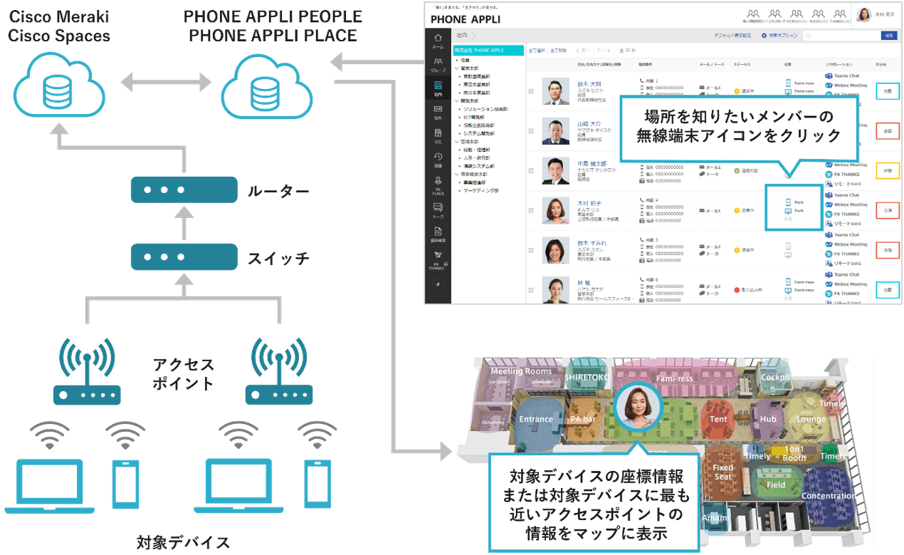 PHONE APPLIA{Cisco Premier DeveloperɔFI