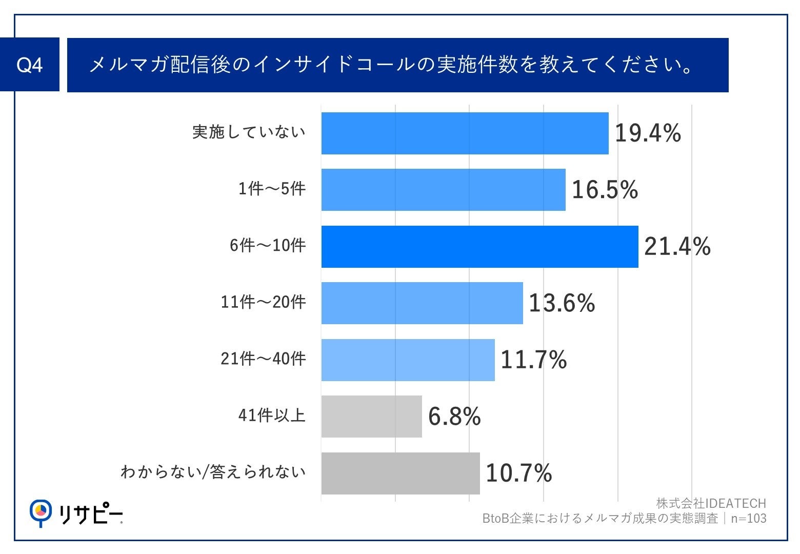 yBtoBƂɂ郁}Kʂ̎ԒzzMpx́u2`3{vJ́u11%`30%vőA}KzM̃CTChR[́u6`10vő̎ԁI