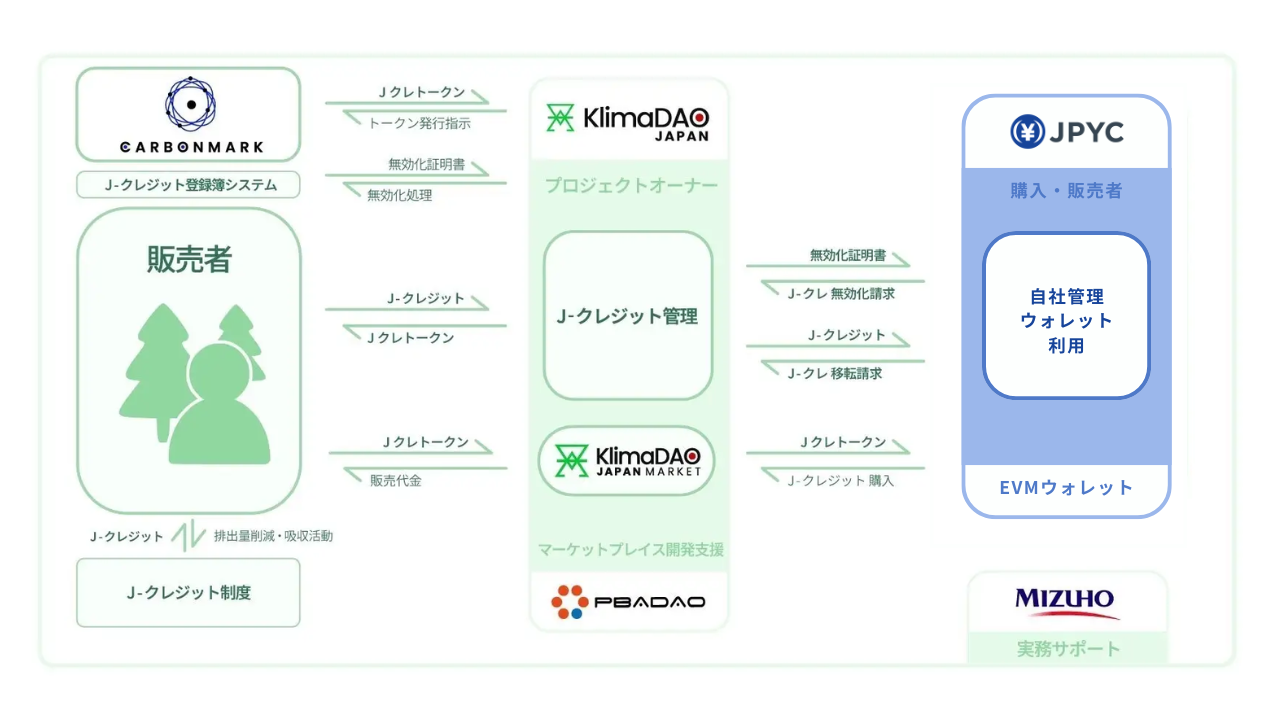 {~Xe[uRCJPYCbubN`F[ՂŃJ[{NWbgs̓ƌڎwuKlimaDAO JAPAN MARKETv؎ɎQ