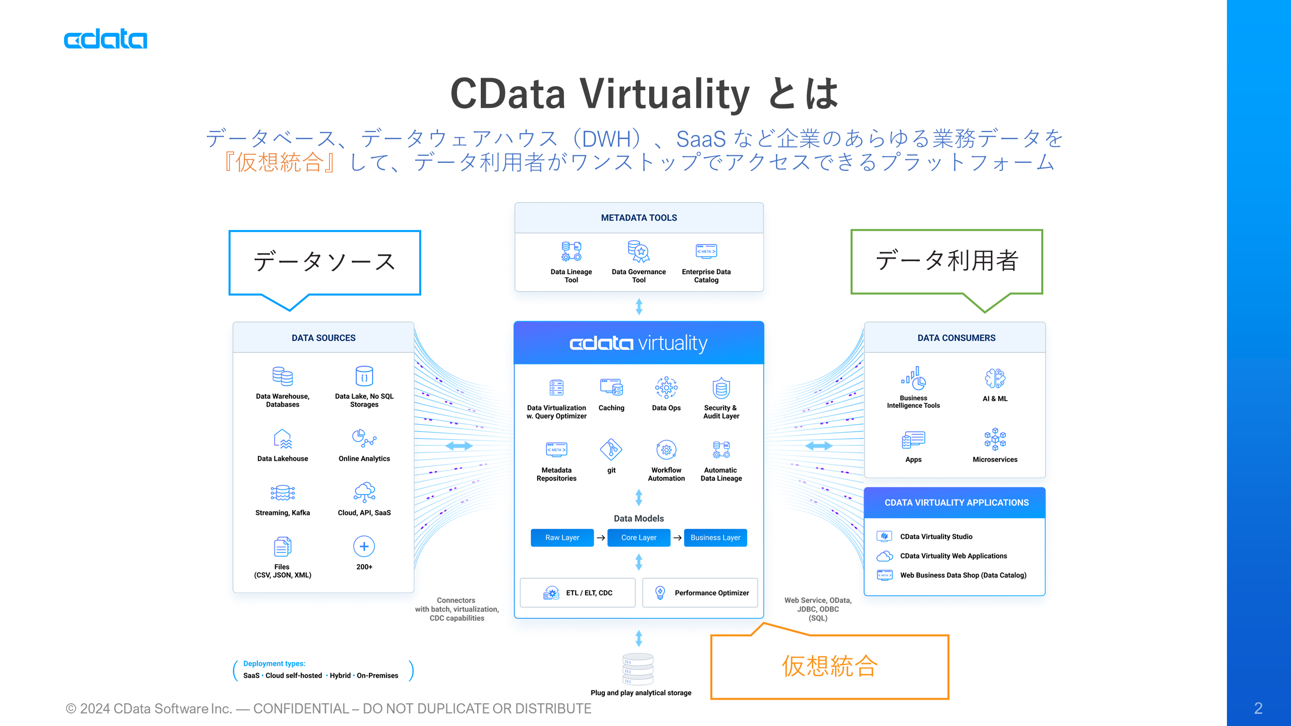 f[^zwCData Virtualityx{[WɑΉA10/9ɓ{ł̃[`Z~i[J