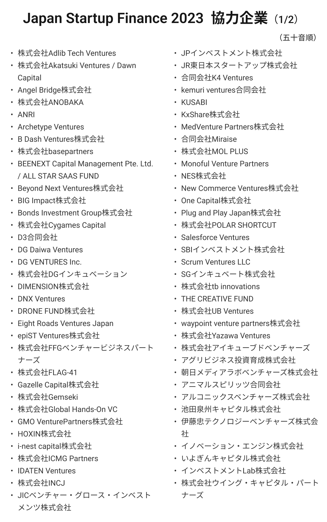 2023N̍X^[gAbvBz7,536~A100~̒BАߋō8ЂɁBINITIALAwJapan Startup Finance 2023x̑J