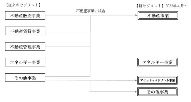 y^J[xO[vzƃZOgύXɊւ邨m点