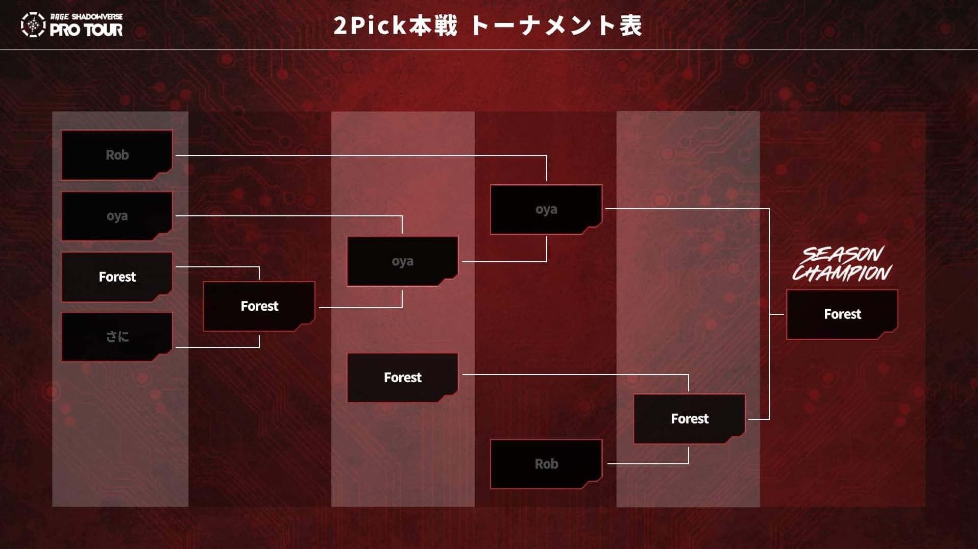 RAGE SHADOWVERSE PRO TOUR 23-24v5th Season2PickForestIA[e[V̓~I肪D