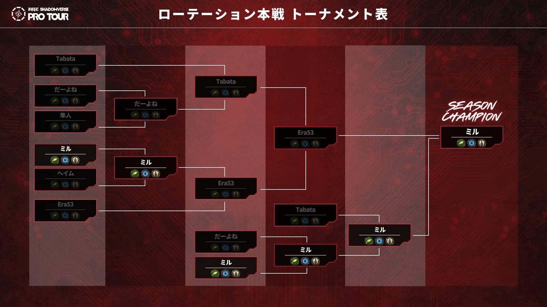 RAGE SHADOWVERSE PRO TOUR 23-24v5th Season2PickForestIA[e[V̓~I肪D