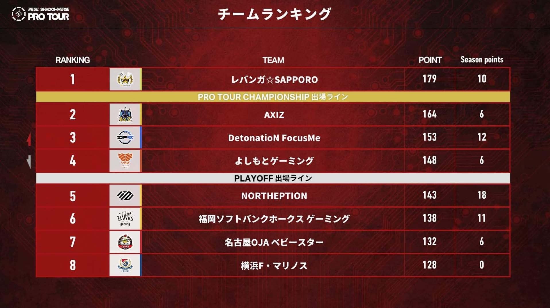 RAGE SHADOWVERSE PRO TOUR 23-24v5th Season2PickForestIA[e[V̓~I肪D