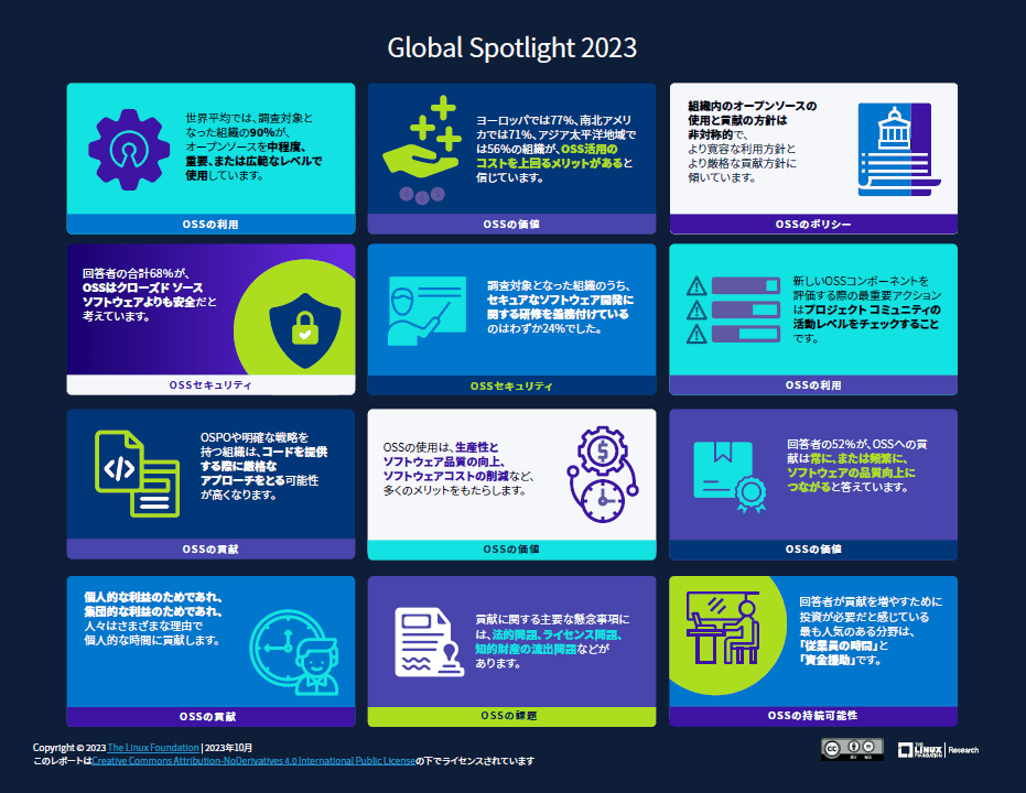 LF Research|[guGlobal Spotlight 2023v{łJ