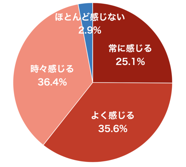 RiЂ̍AlbgL}}̃XgX𑝂₷ʂɁBLŃXgX}}97.1%BL̎ނɂXgXxȂǁȀڍׂxrJB