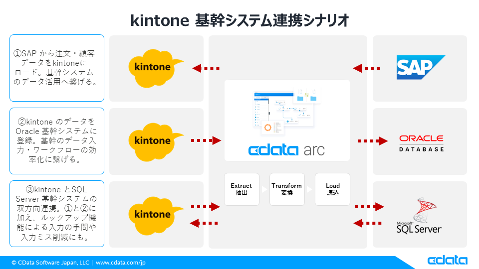 Cybozu Days 2024Ƀm[R[hł́ukintone ~ VXeAg & f[^͊՘AgvCData oW