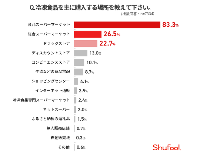 dq`VT[rXuShufoo!vAⓀHiɊւӎ