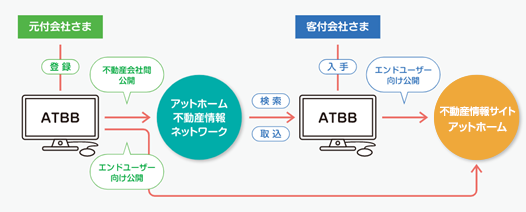 Abgz[A525ijVT[rXup[LO}bvv񋟊Jn