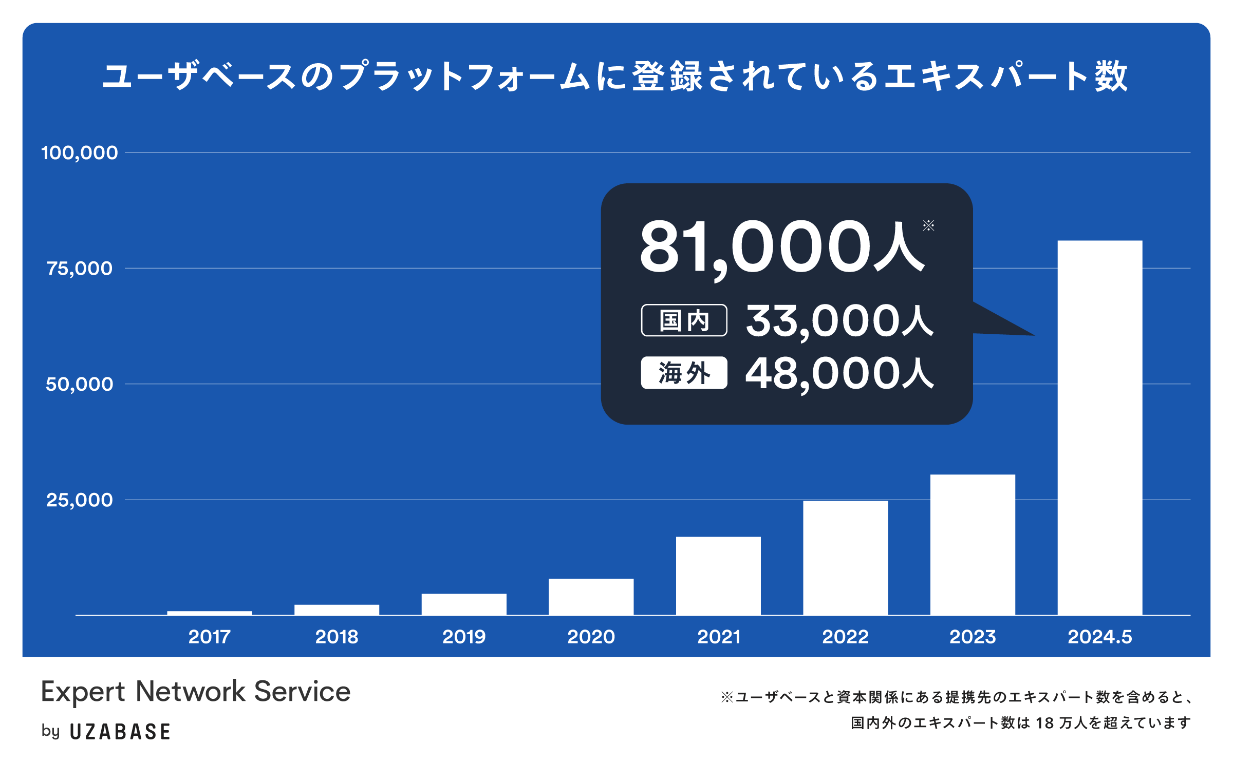 [Ux[XAEnquire AI琢E190ȏ̊COGLXp[g48,000lp