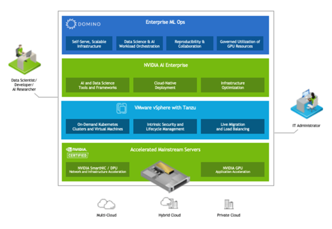 V NVIDIA AI Enterprise ̃[XɂAf[^ Z^[