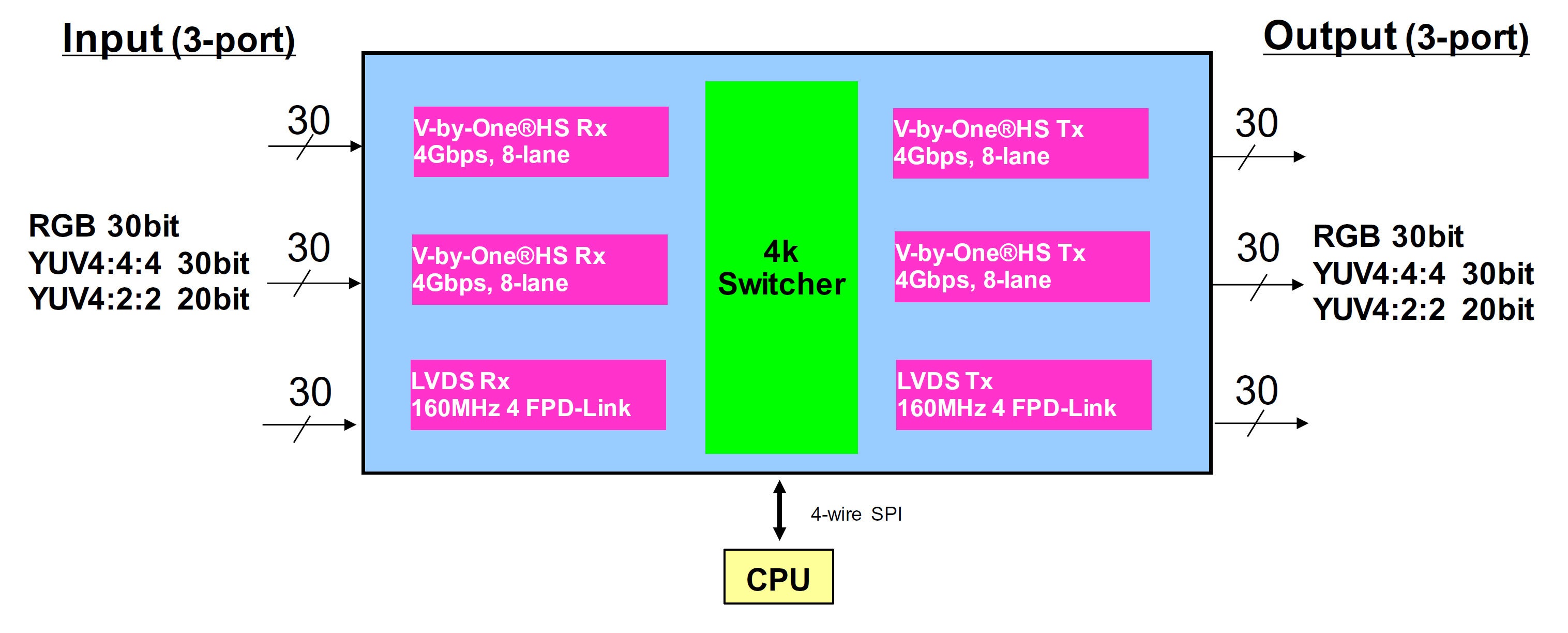 AC`bvXEeNmW[A4K60HzΉ3~3 Cross Point Switch LSI IP00C251J