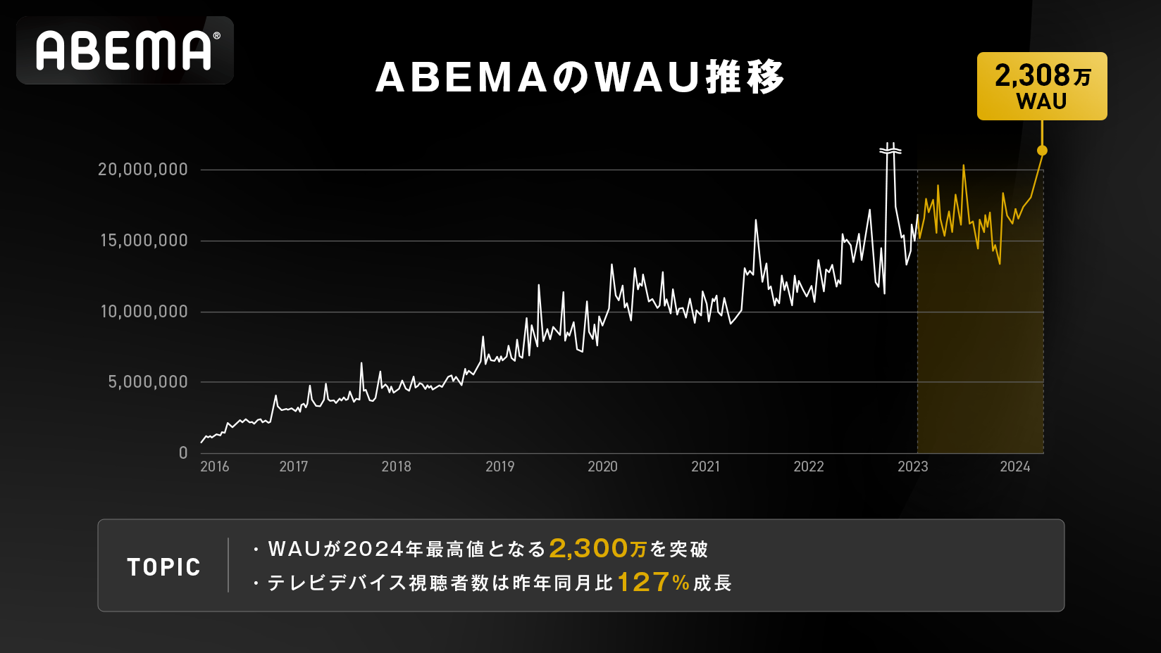 ṼeruABEMAvATԎҐ2,300˔jI2024N3̌Ԏ5L^