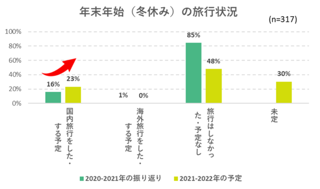 y2021N10E11łsꃌ|[gzRiƂoӗ~܂錋ʂɁINNn̗sEAȈӌ^[摍