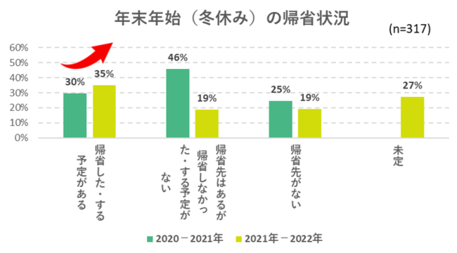 y2021N10E11łsꃌ|[gzRiƂoӗ~܂錋ʂɁINNn̗sEAȈӌ^[摍