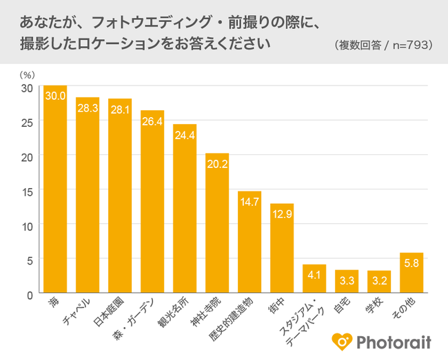 ytHgEGfBO2021zV^RiECXs⋓EIƂ̊֌ẂcH^tHgEGfBO̎{72.0%Bϔp21~^sK͂͐v794~