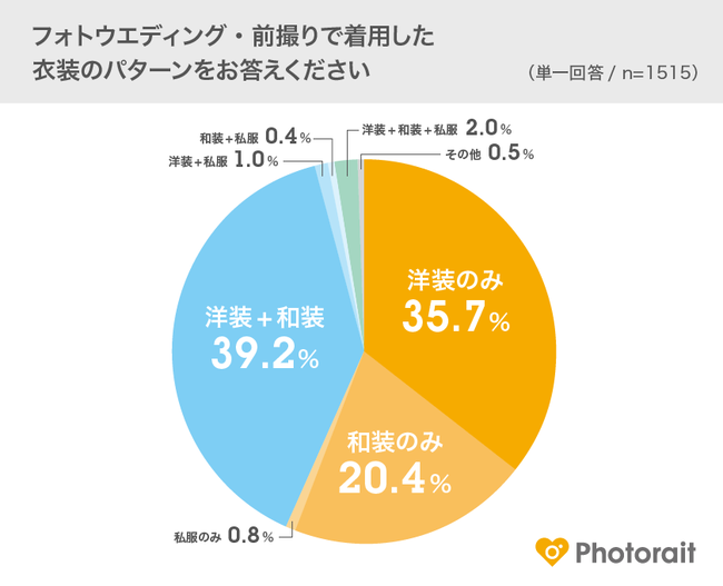 ytHgEGfBO2021zV^RiECXs⋓EIƂ̊֌ẂcH^tHgEGfBO̎{72.0%Bϔp21~^sK͂͐v794~