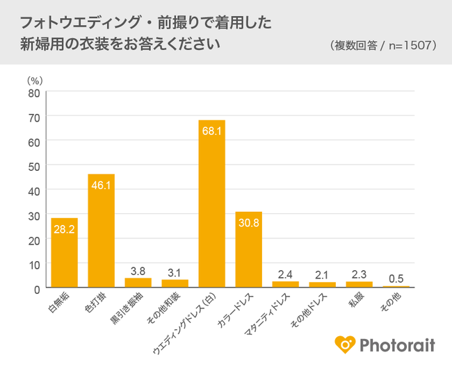 ytHgEGfBO2021zV^RiECXs⋓EIƂ̊֌ẂcH^tHgEGfBO̎{72.0%Bϔp21~^sK͂͐v794~