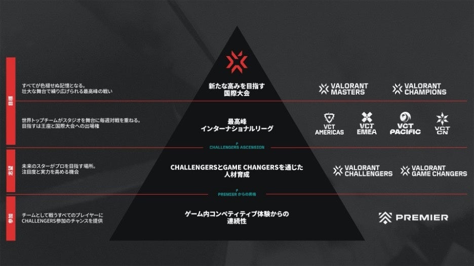 VALORANT Challengers Japan 2024 Split 1 Main Stage22ɊJSplit 1 Main Stagȇΐgݍ킹I