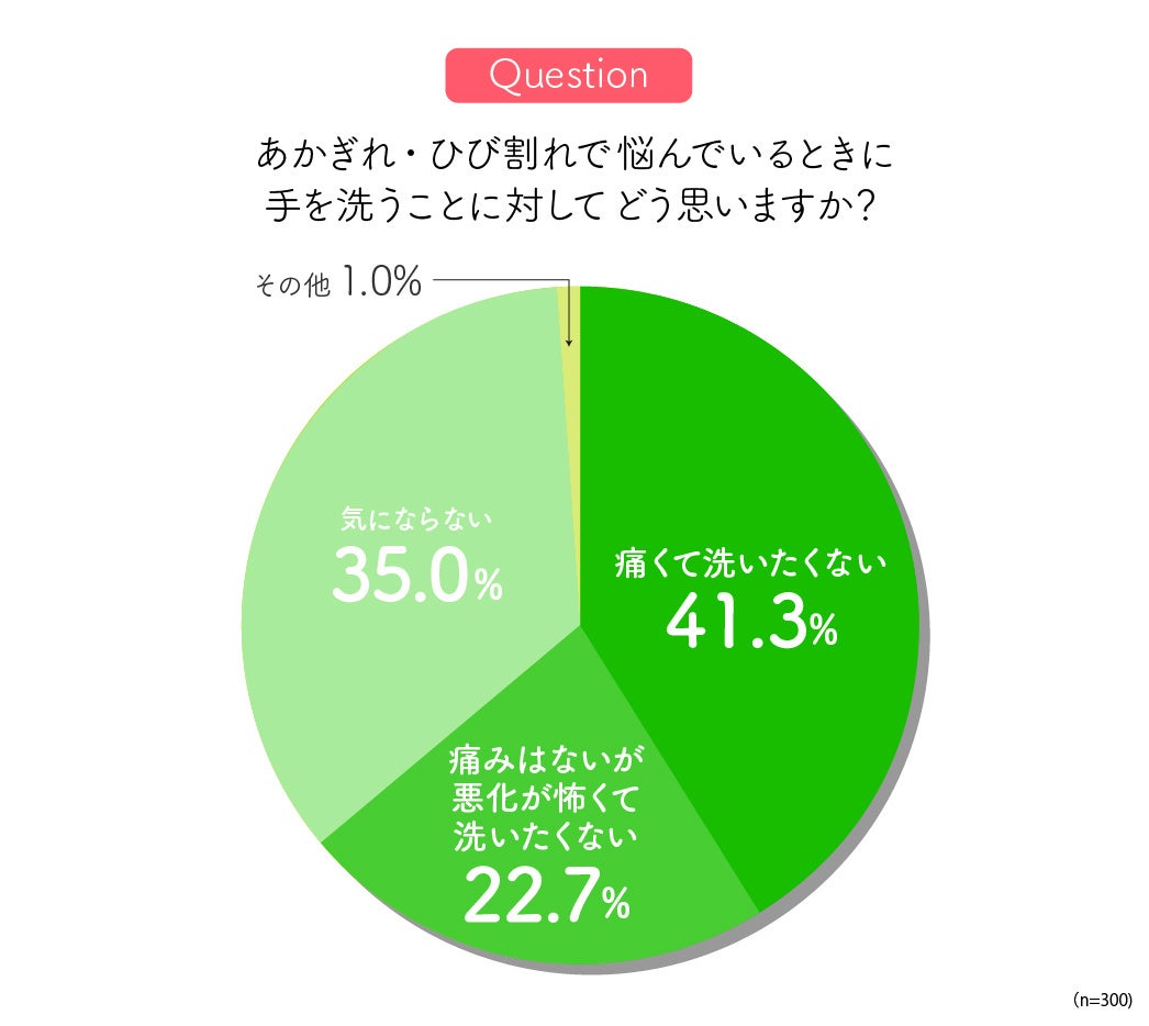 y~̊ƁuEЂъvӎzɂĎ􂢂Ȃu􂢍Tv64%HJnp̋^ɂ񓚁I