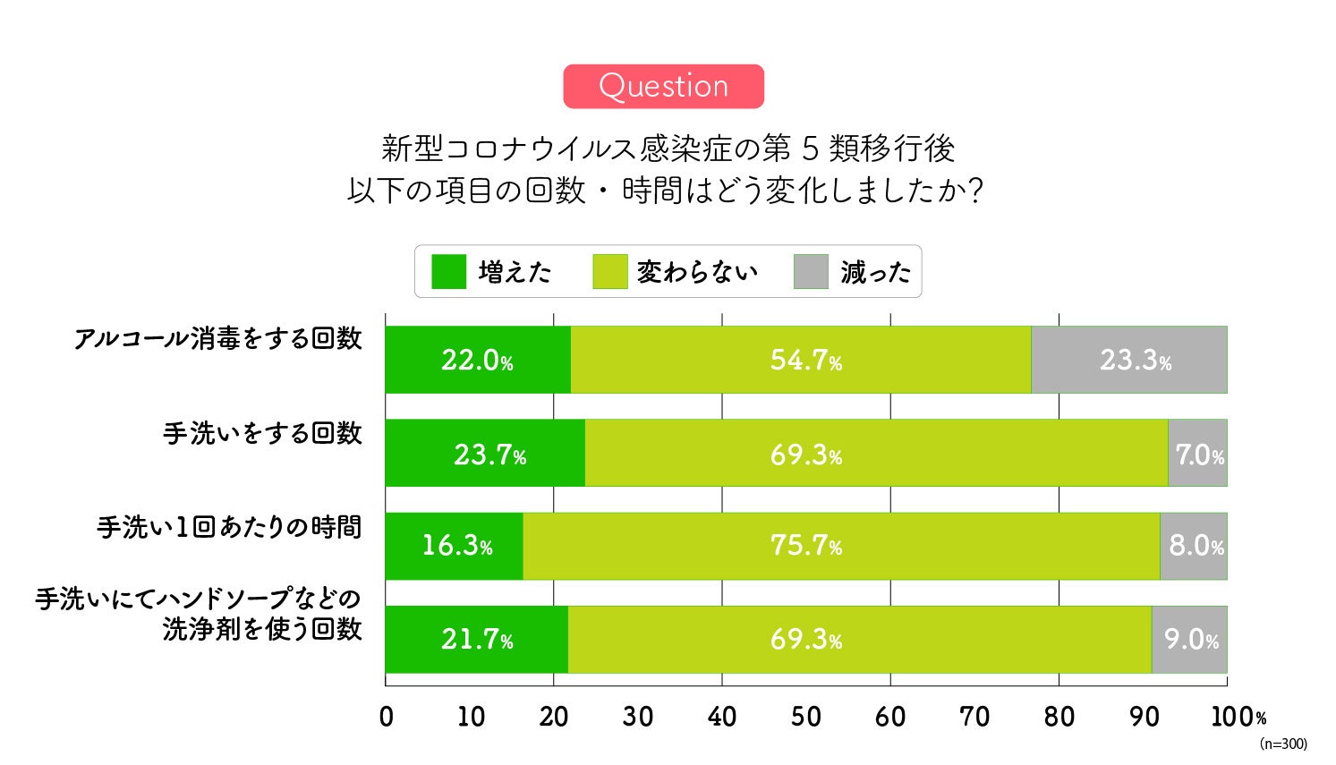 y~̊ƁuEЂъvӎzɂĎ􂢂Ȃu􂢍Tv64%HJnp̋^ɂ񓚁I