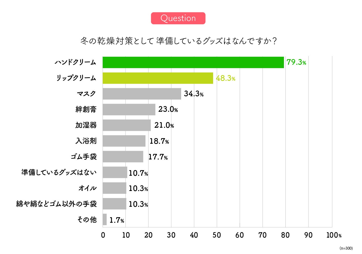 y~̊ƁuEЂъvӎzɂĎ􂢂Ȃu􂢍Tv64%HJnp̋^ɂ񓚁I