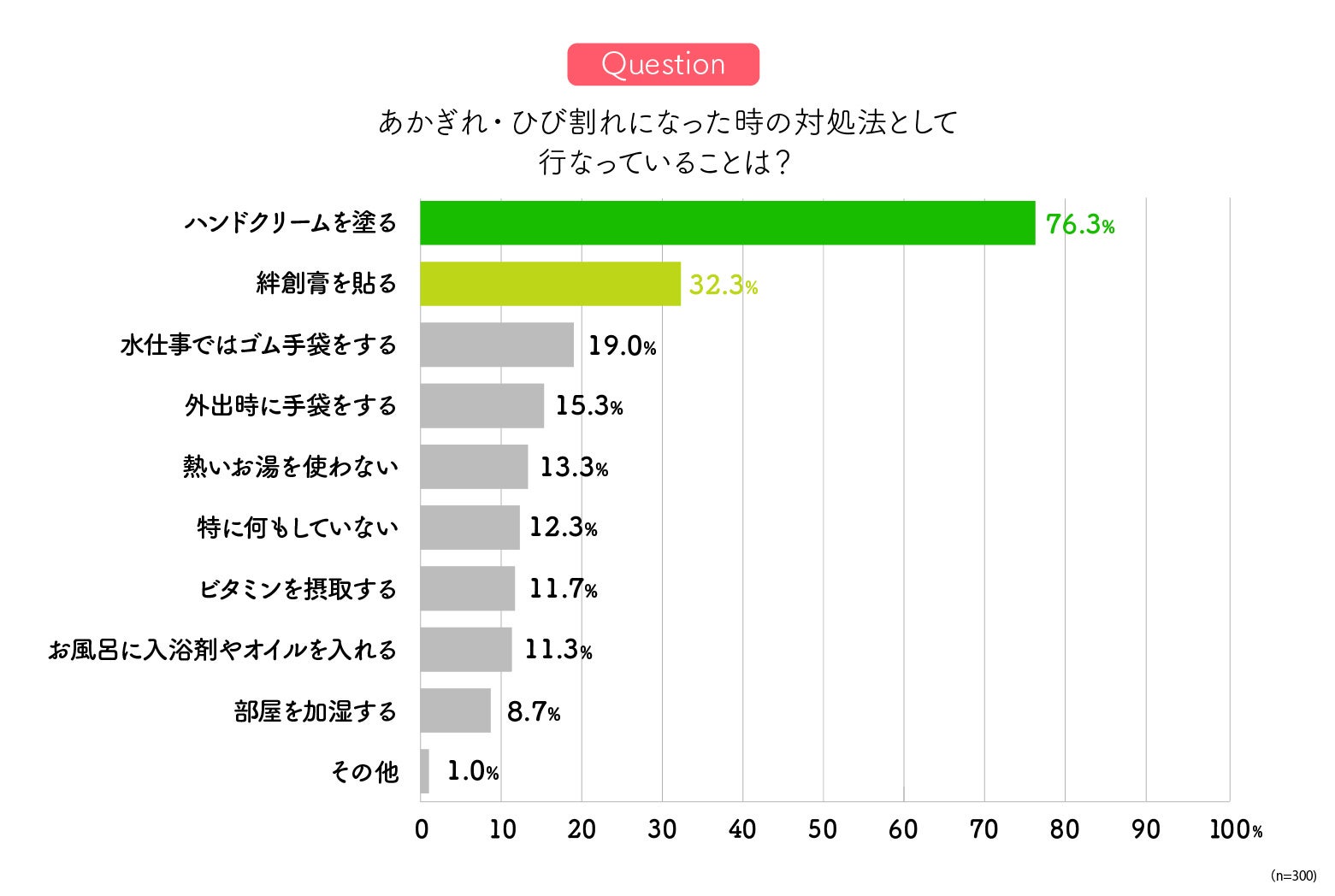 y~̊ƁuEЂъvӎzɂĎ􂢂Ȃu􂢍Tv64%HJnp̋^ɂ񓚁I