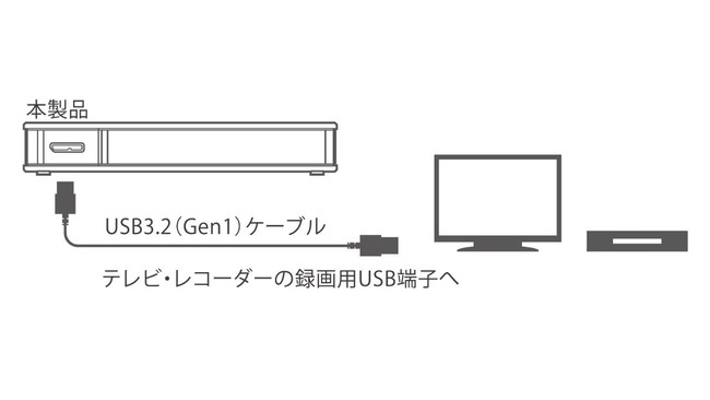 NNn̔ԑg\ɂIUSBP[u1{Ř^łăer܂肪XbLIuerp2.5C`Otn[hfBXNvV