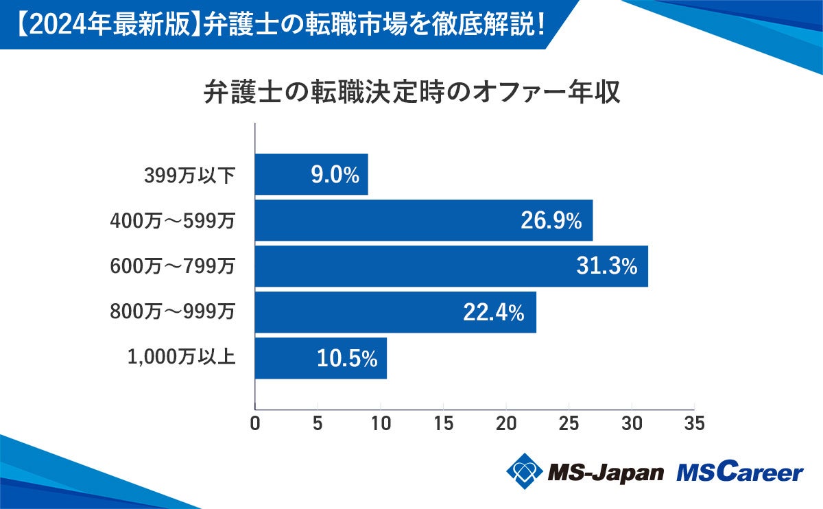 MS-JapanwmƂ̓]EsꓮxJBٌmEFvḿuCnEXv̐lC2024N