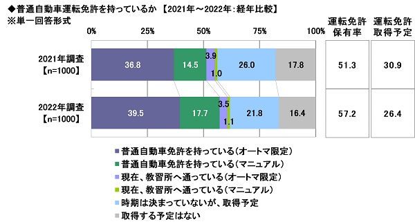 2022N Vl̃J[Ctӎ@`VlJ[CtɕKvƎv茎źHuԂLoϓIȗ]TȂv6@قi1ej