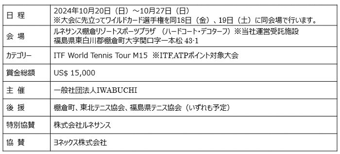 ITF World Tennis Tour M15 TanaguraulTXۃI[vejXv JÂ̂m点