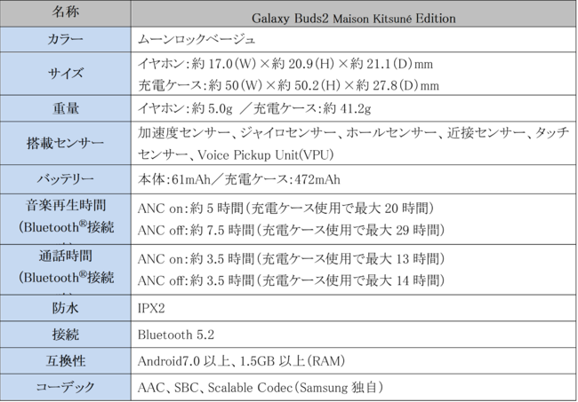 uGalaxy Watch4 Maison Kitsune Editionv uGalaxy Buds2 Maison Kitsune EditionvI