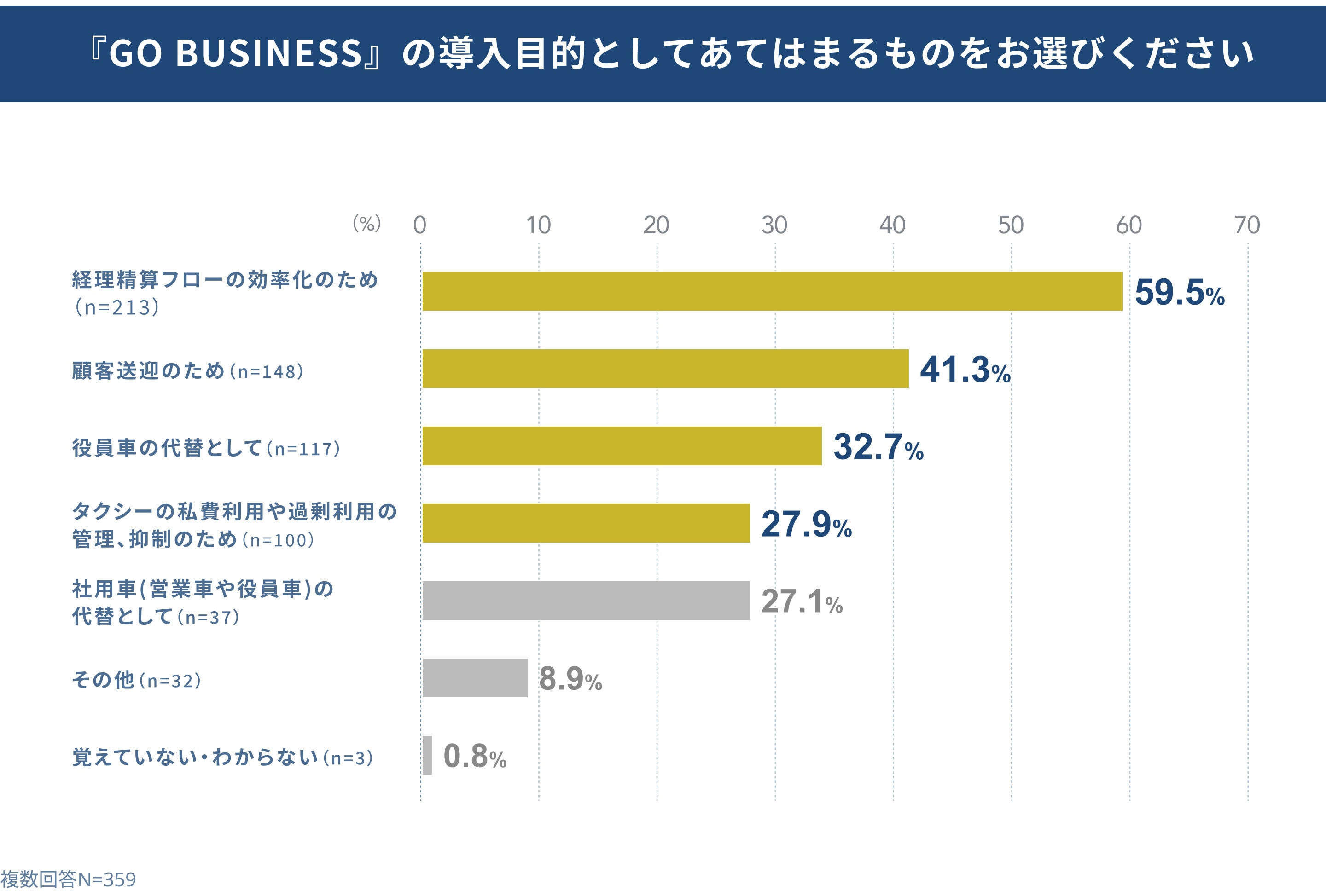 No.1^NV[AvwGOx̖@lT[rXwGO BUSINESSx݌vА10,000Ђ˔j