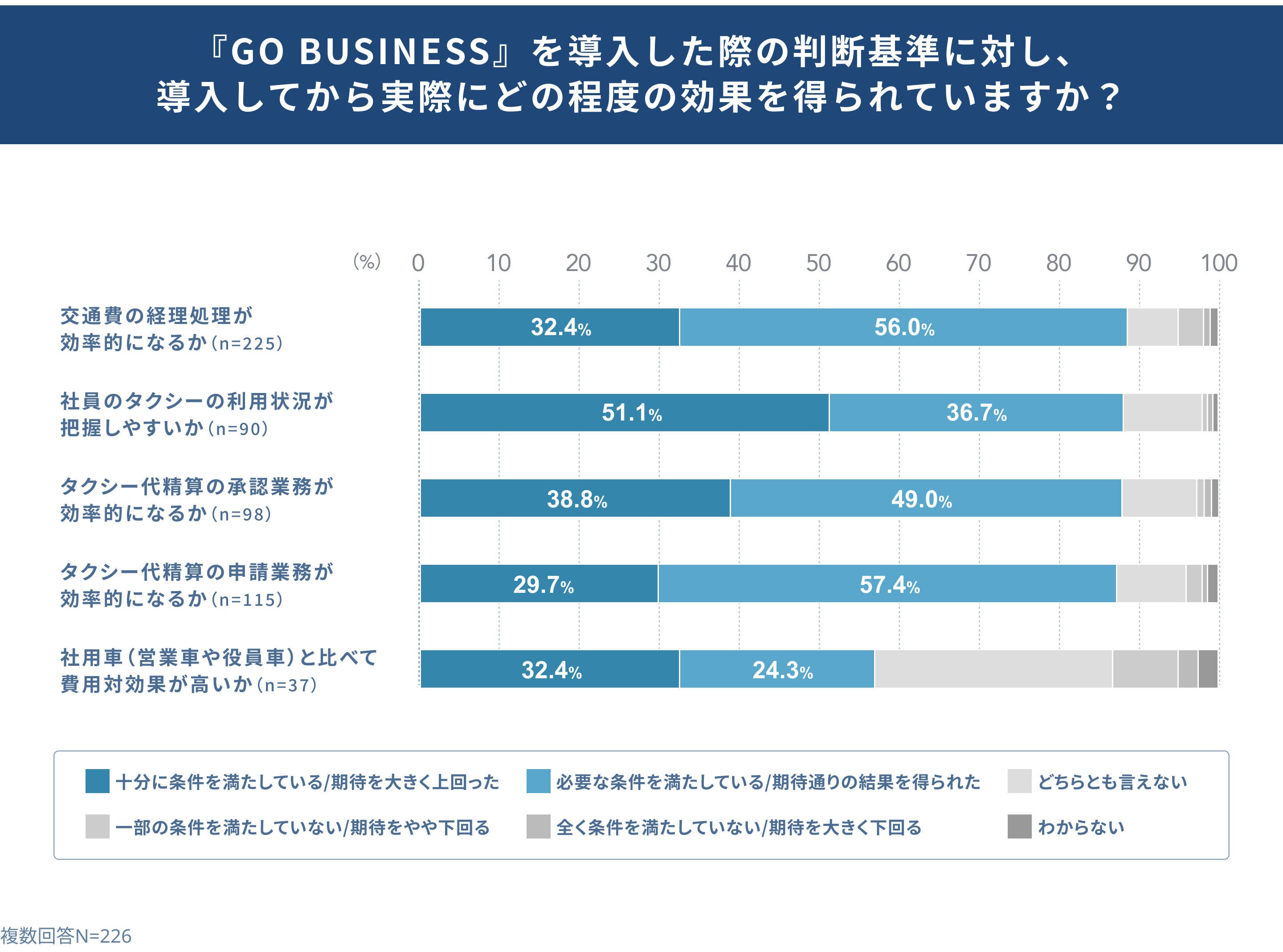 No.1^NV[AvwGOx̖@lT[rXwGO BUSINESSx݌vА10,000Ђ˔j