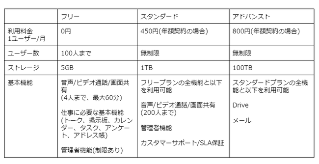 uLINE WORKSvpEv̂m点