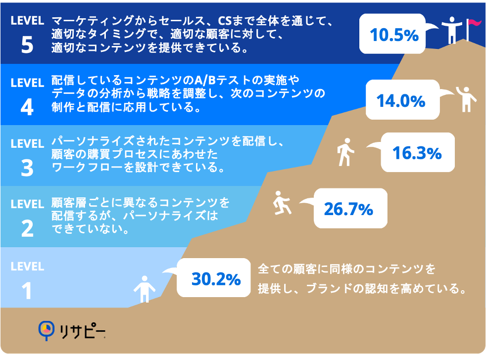 yÃZ~i[JÁz}[PSҕKIT[`Rec ~ HubSpot MAŁuvƁuRo[Wvシ郁\bhO