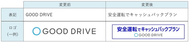 SẴhCo[̊FlɁuGOOD DRIVEAvv𖳗Œ