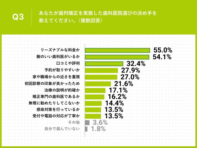 RiЂɎ񋸐RAu}XNŋڗȂv48.6%@AȂ̑IѕɔYސ