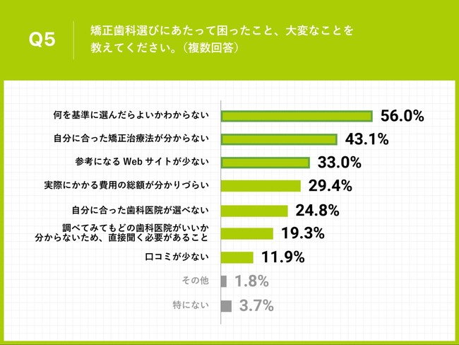 RiЂɎ񋸐RAu}XNŋڗȂv48.6%@AȂ̑IѕɔYސ